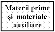Text Box: Materii prime si  materiale auxiliare
